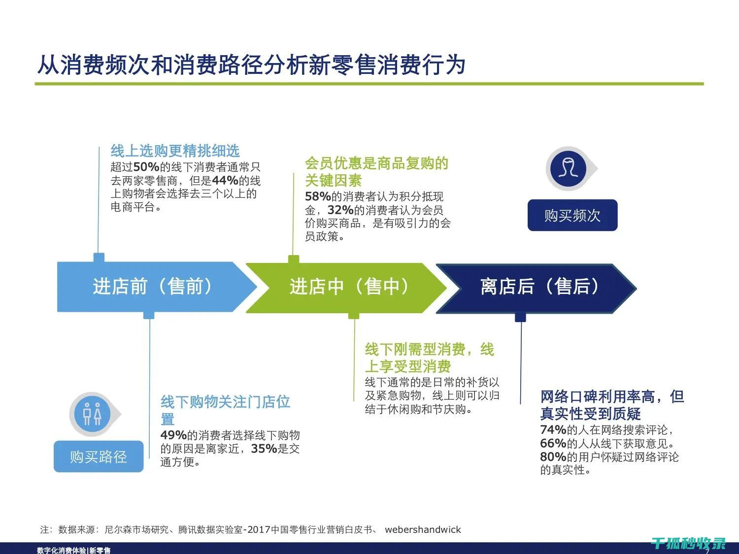 消费者投诉渠道汇总：一站式解决您的烦恼 (消费者投诉渠道)
