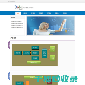 人力资源管理软件