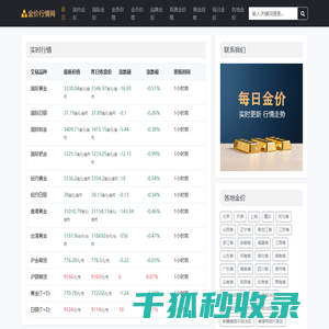 今日黄金价格走势图